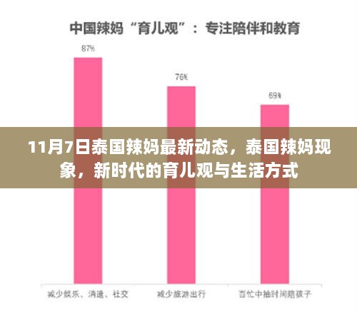 11月7日泰国辣妈现象，新时代的育儿观与生活方式