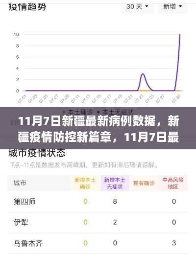 11月7日新疆疫情防控新篇章，最新病例数据与高科技产品深度解析