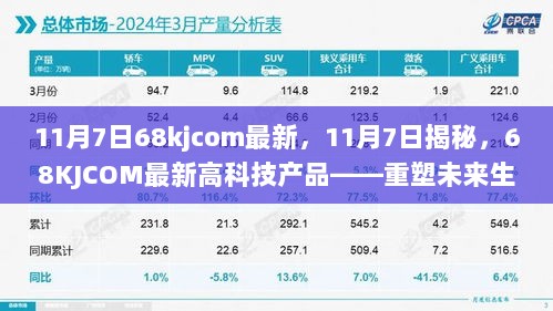 11月7日揭秘，68KJCOM最新高科技产品重塑未来生活体验的先锋之作