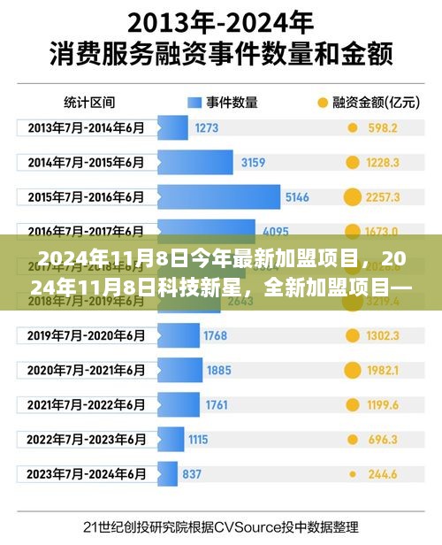 2024年11月8日全新科技加盟项目，智能生活助手引领未来生活新潮流