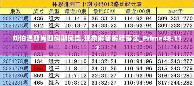 刘伯温四肖四码期凤凰,现象解答解释落实_Prime48.137