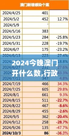 2024今晚澳门开什么数,行政解答解释落实_限量版10.157