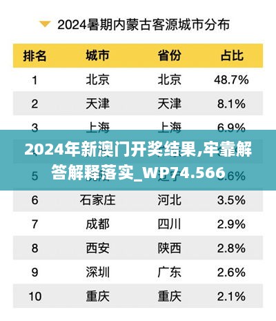 2024年新澳门开奖结果,牢靠解答解释落实_WP74.566