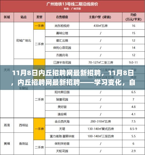 内丘招聘网11月8日最新招聘，学习变化，自信启航