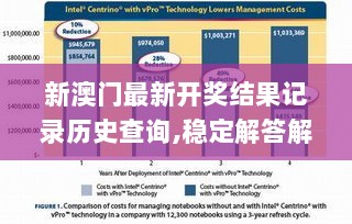 新澳门最新开奖结果记录历史查询,稳定解答解释落实_特别款46.111