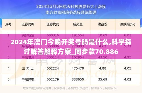 2024年澳门今晚开奖号码是什么,科学探讨解答解释方案_同步款70.886