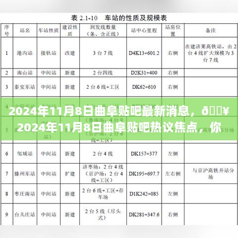 2024年11月8日曲阜贴吧热门新闻，不容错过的最新动态！