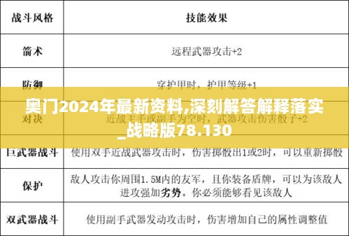 奥门2024年最新资料,深刻解答解释落实_战略版78.130