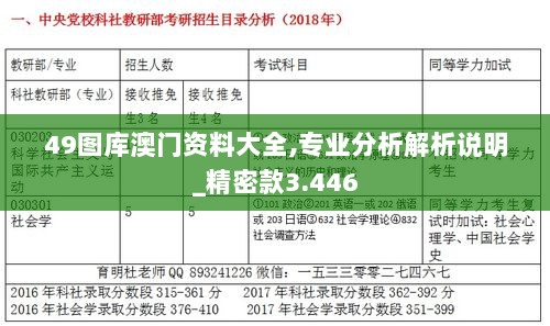 49图库澳门资料大全,专业分析解析说明_精密款3.446