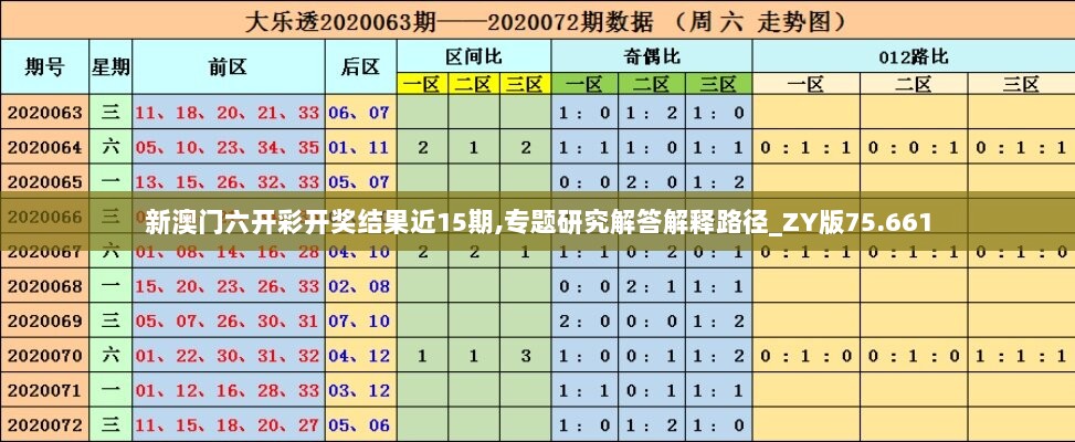 新澳门六开彩开奖结果近15期,专题研究解答解释路径_ZY版75.661