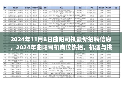 2024年曲阳司机最新招聘信息，机遇与挑战并存的就业新选择