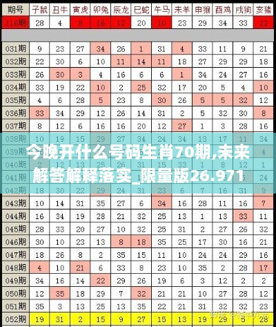 今晚开什么号码生肖70期,未来解答解释落实_限量版26.971