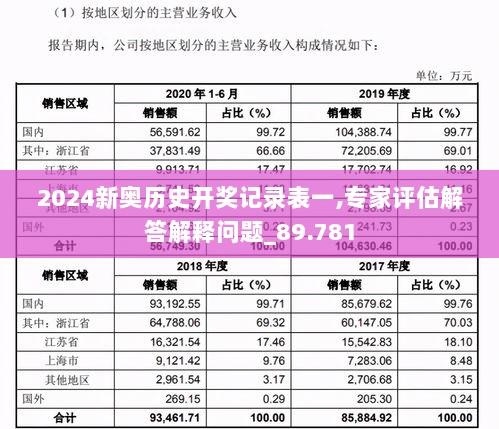 2024新奥历史开奖记录表一,专家评估解答解释问题_89.781