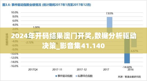 2024年开码结果澳门开奖,数据分析驱动决策_影音集41.140