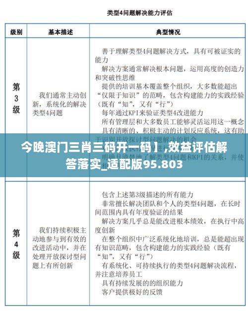 今晚澳门三肖三码开一码】,效益评估解答落实_适配版95.803