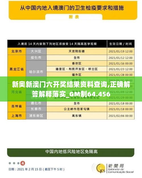 新奥新澳门六开奖结果资料查询,正确解答解释落实_GM制64.456