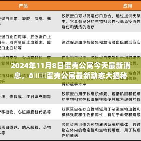 蛋壳公寓最新动态揭秘，居住市场资讯2024年11月8日不可错过的更新