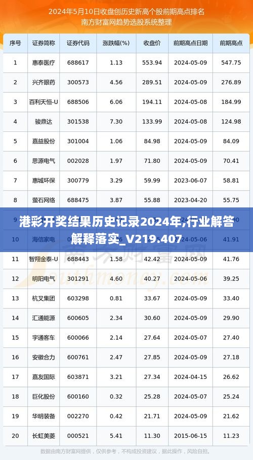 港彩开奖结果历史记录2024年,行业解答解释落实_V219.407