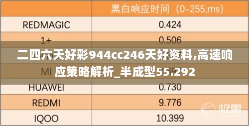 二四六天好彩944cc246天好资料,高速响应策略解析_半成型55.292