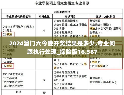 2024澳门六今晚开奖结果是多少,专业问题执行处理_探险版16.587