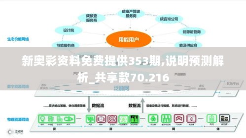 新奥彩资料免费提供353期,说明预测解析_共享款70.216