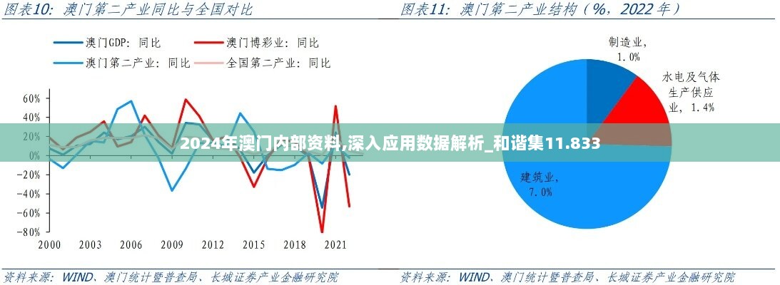 2024年澳门内部资料,深入应用数据解析_和谐集11.833