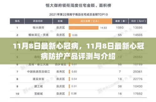 11月8日最新心冠病防护产品评测与介绍