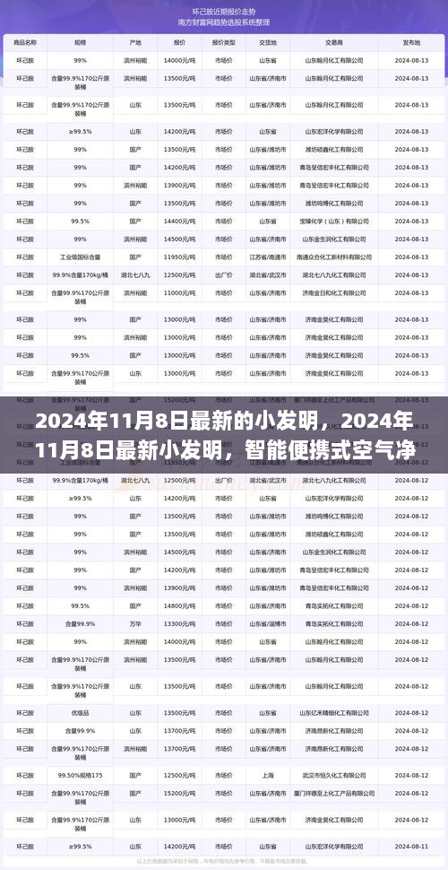 2024年11月8日最新小发明，智能便携式空气净化器评测与介绍