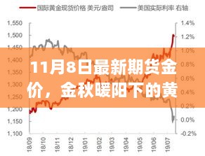 11月8日金秋期货金价回顾，暖阳下的黄金趣事与美好时光