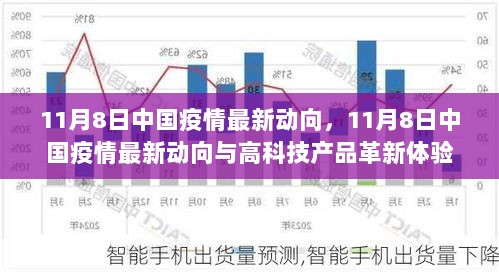 11月8日中国疫情最新动向与高科技产品革新体验的融合进展