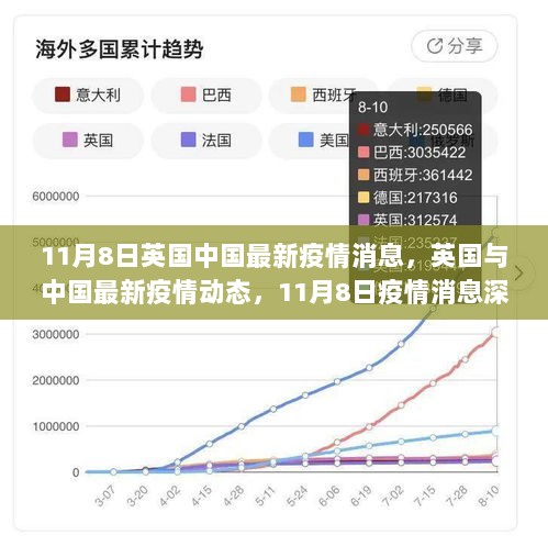 11月8日英国与中国疫情最新动态深度解析