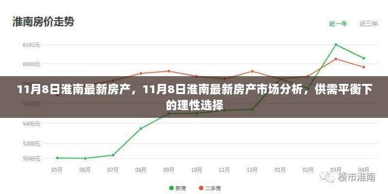 11月8日淮南房产市场分析，供需平衡下的理性选择