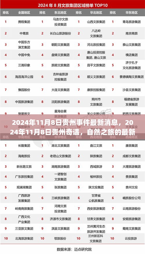 2024年11月8日贵州自然之旅，探索美景，寻找内心平静的最新篇章奇遇记