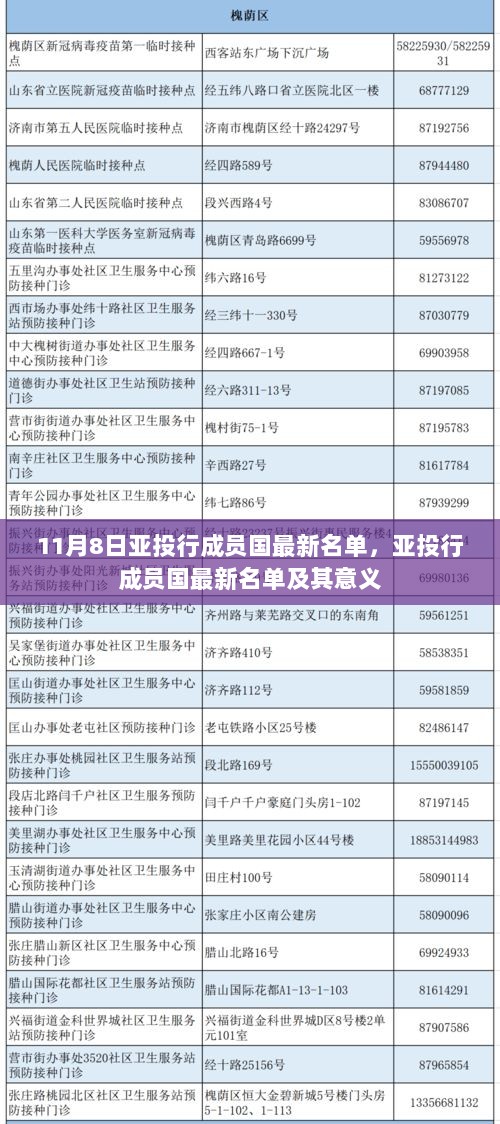 11月8日亚投行成员国最新名单及其意义的重要性