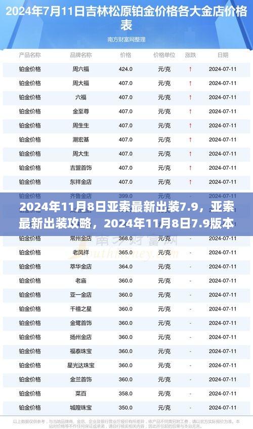 2024年11月8日亚索7.9版本最新出装攻略解析