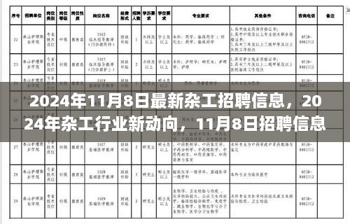 2024年11月8日杂工行业最新招聘信息与动向深度解析