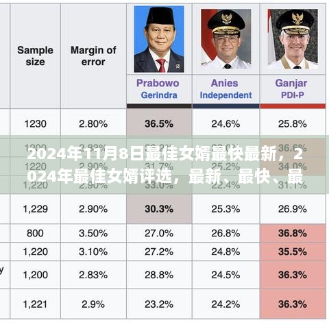 2024年最佳女婿评选，最快、最新、最全面的产品评测指南