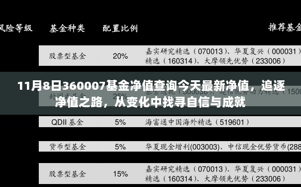 11月8日，追逐净值之路，从360007基金变化中找寻自信与成就