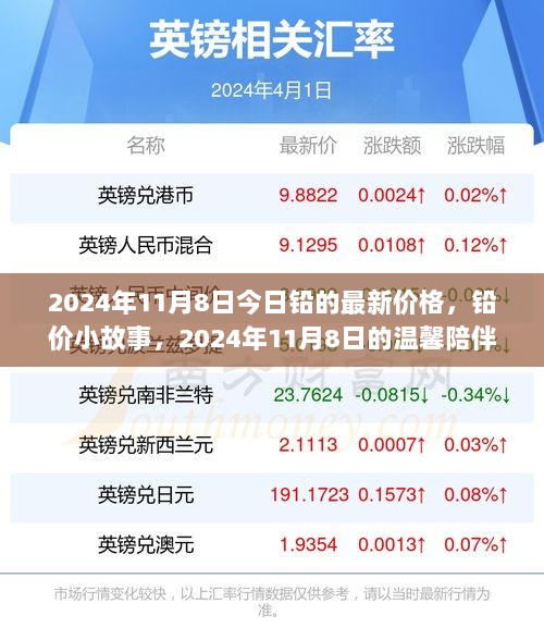 2024年11月8日铅价小故事，温馨陪伴下的铅市动态