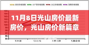 光山房价新篇章，11月8日科技地产未来体验的启示