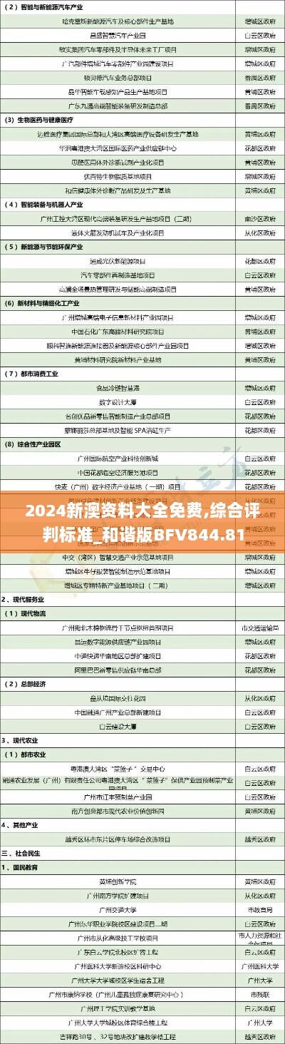 2024新澳资料大全免费,综合评判标准_和谐版BFV844.81