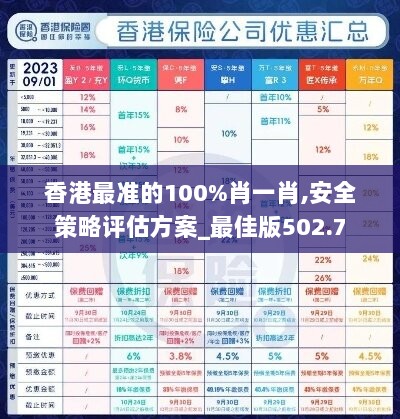 香港最准的100%肖一肖,安全策略评估方案_最佳版502.7