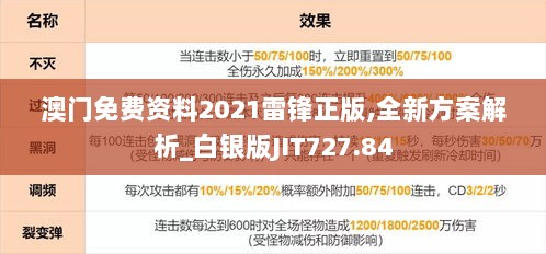 澳门免费资料2021雷锋正版,全新方案解析_白银版JIT727.84