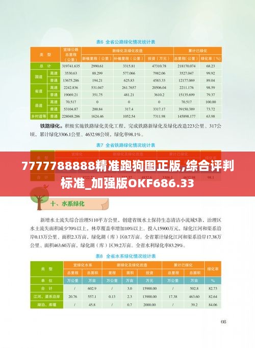 7777788888精准跑狗图正版,综合评判标准_加强版OKF686.33