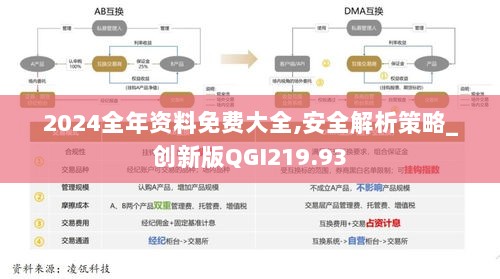 2024全年资料免费大全,安全解析策略_创新版QGI219.93