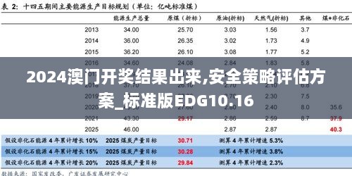 2024澳门开奖结果出来,安全策略评估方案_标准版EDG10.16