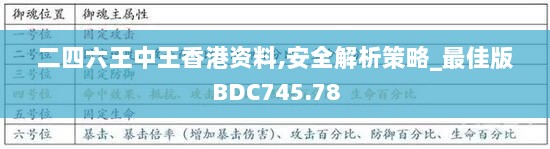 二四六王中王香港资料,安全解析策略_最佳版BDC745.78