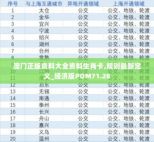 澳门正版资料大全资料生肖卡,规则最新定义_经济版POM71.28