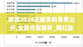 新澳2024正版资料免费公开,全新方案解析_网红版MLR81.62