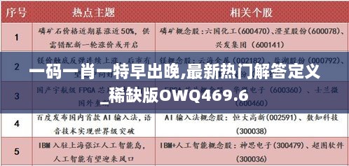 一码一肖一特早出晚,最新热门解答定义_稀缺版OWQ469.6